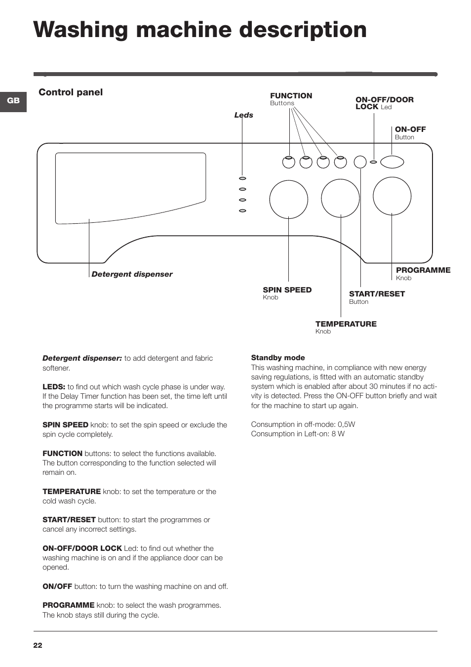 Washing machine description, Control panel | Indesit IWME-127-EU User Manual | Page 22 / 84