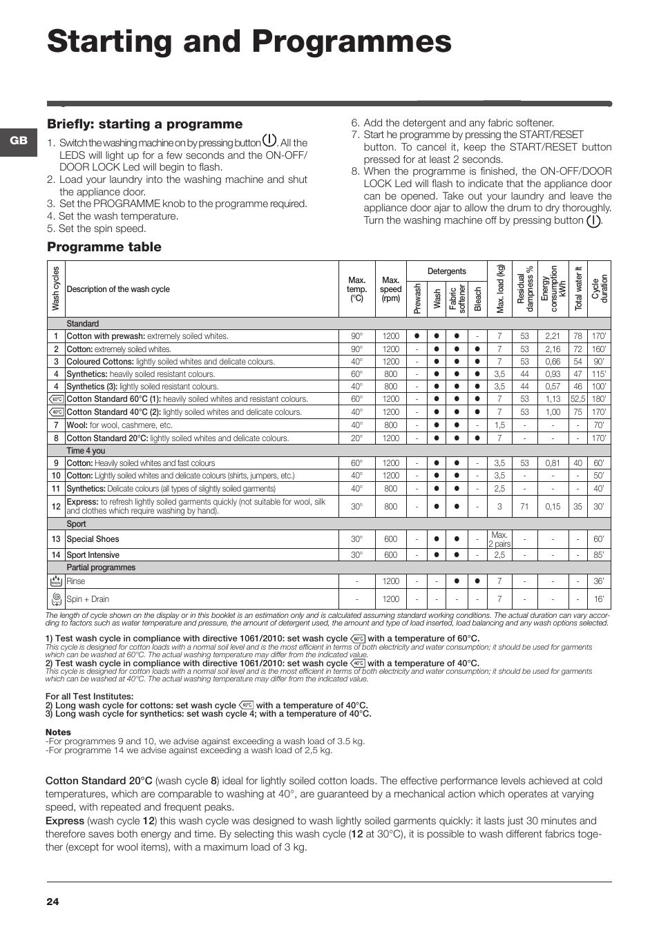 Starting and programmes, Programme table briefly: starting a programme | Indesit IWME-127-EU User Manual | Page 24 / 84