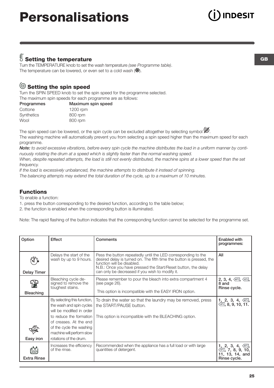 Personalisations, Setting the temperature, Setting the spin speed | Functions | Indesit IWME-127-EU User Manual | Page 25 / 84