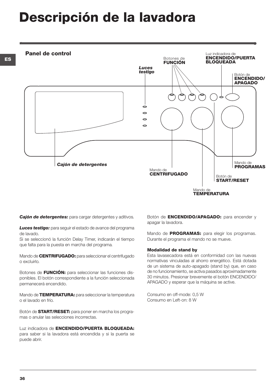 Descripción de la lavadora, Panel de control | Indesit IWME-127-EU User Manual | Page 36 / 84