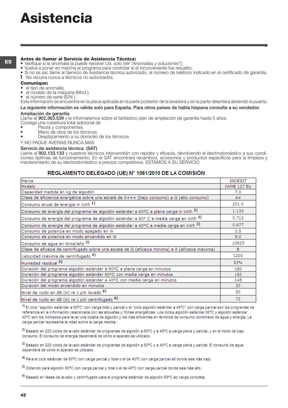 Asistencia | Indesit IWME-127-EU User Manual | Page 42 / 84