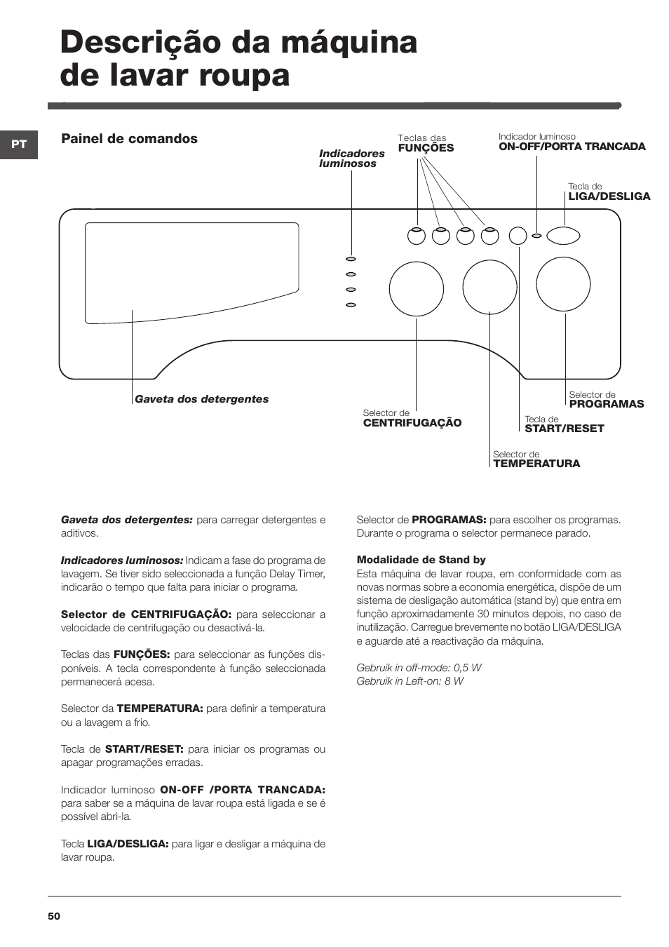 Descrição da máquina de lavar roupa | Indesit IWME-127-EU User Manual | Page 50 / 84
