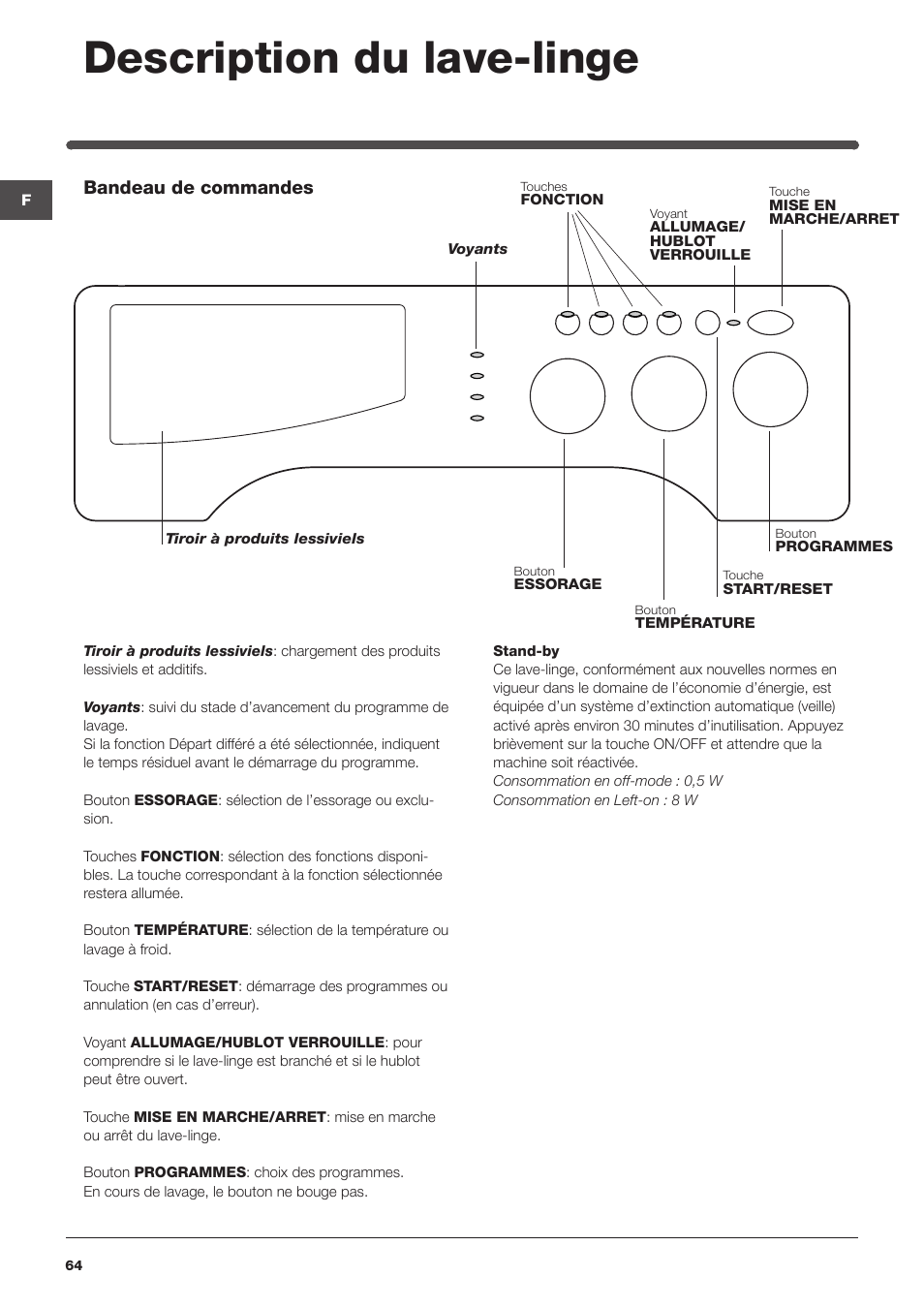 Description du lave-linge, Bandeau de commandes | Indesit IWME-127-EU User Manual | Page 64 / 84