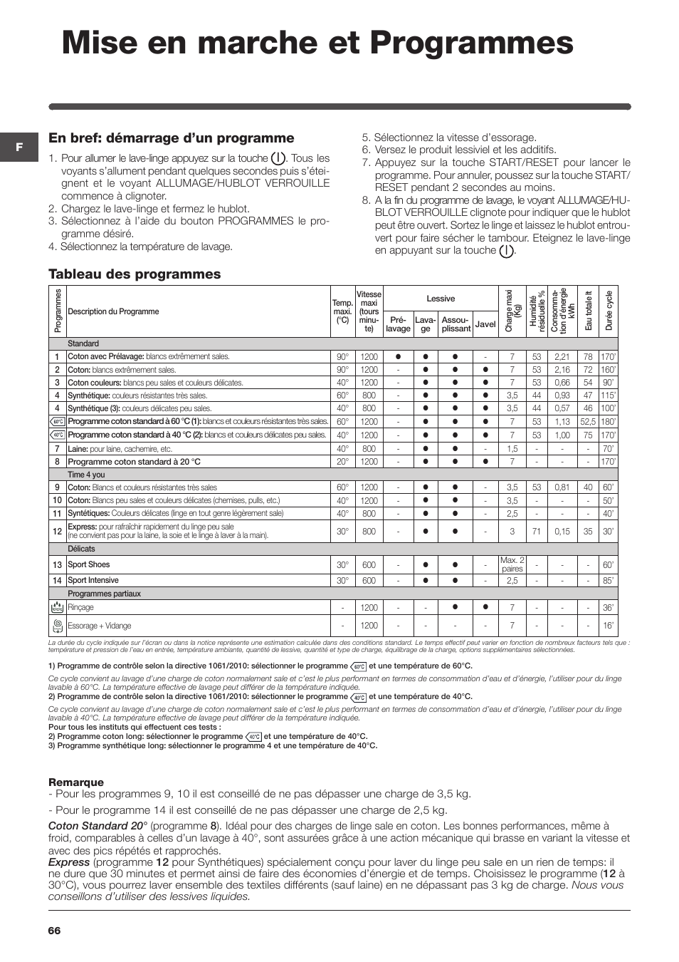 Mise en marche et programmes, Tableau des programmes, En bref: démarrage d’un programme | Indesit IWME-127-EU User Manual | Page 66 / 84
