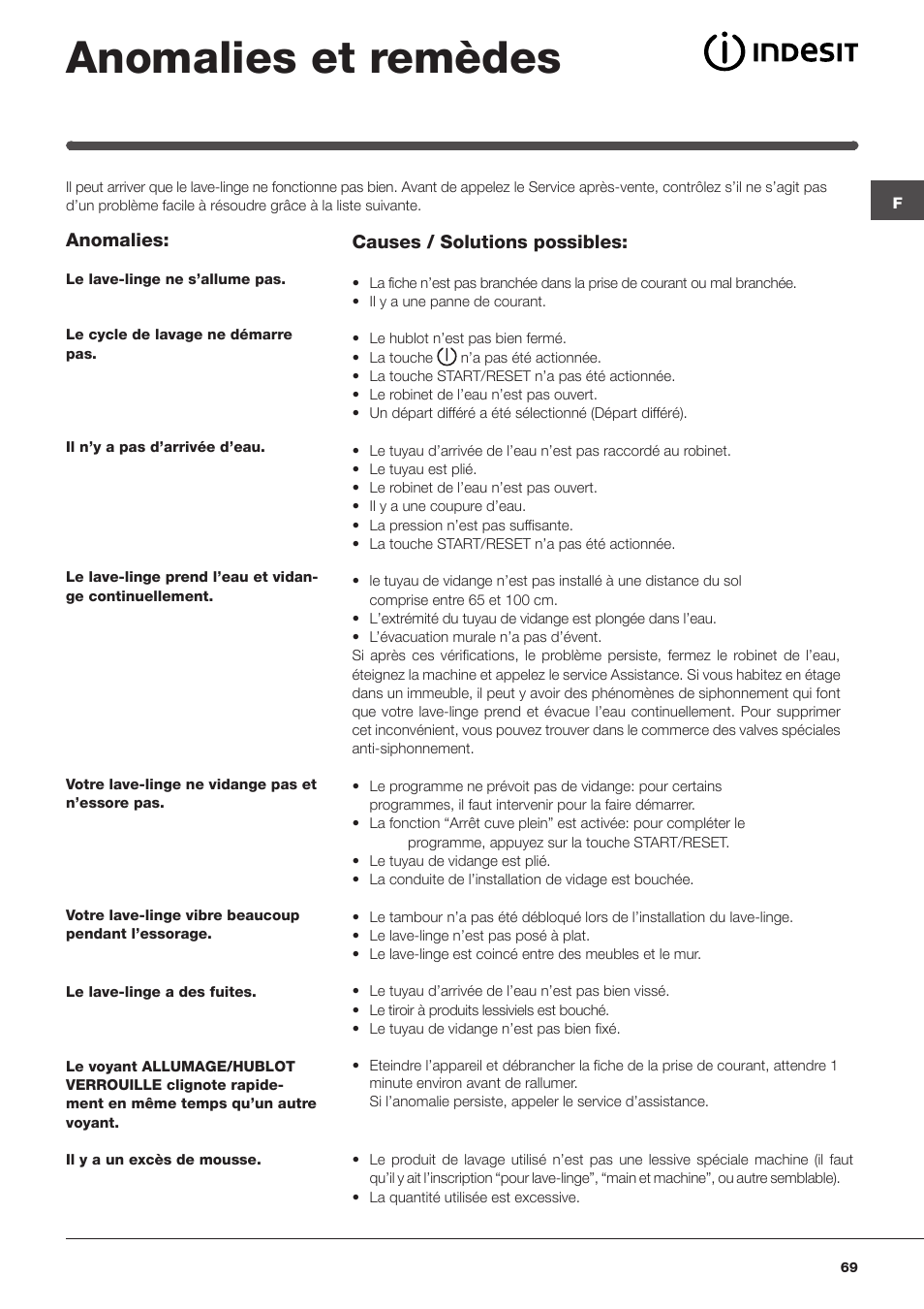 Anomalies et remèdes | Indesit IWME-127-EU User Manual | Page 69 / 84
