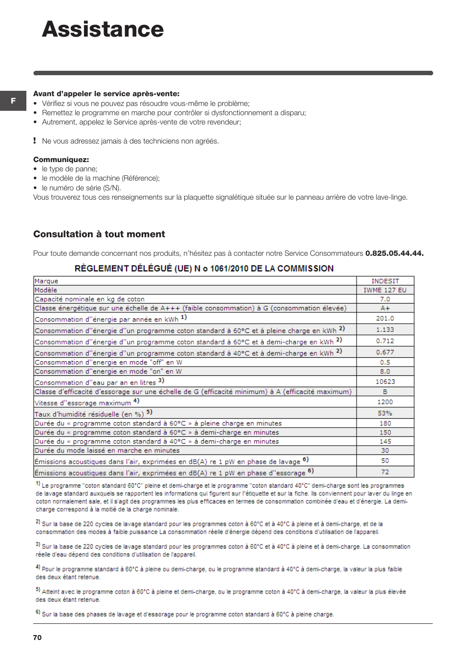 Assistance | Indesit IWME-127-EU User Manual | Page 70 / 84
