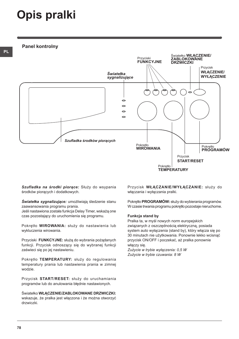Opis pralki, Panel kontrolny | Indesit IWME-127-EU User Manual | Page 78 / 84