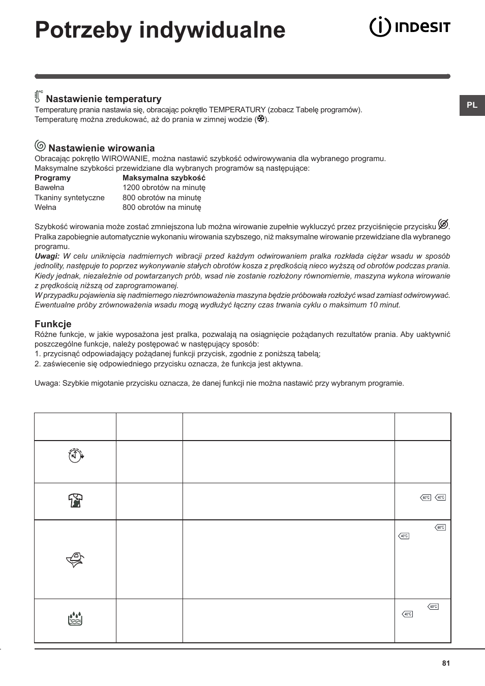 Potrzeby indywidualne, Nastawienie temperatury, Nastawienie wirowania | Funkcje | Indesit IWME-127-EU User Manual | Page 81 / 84