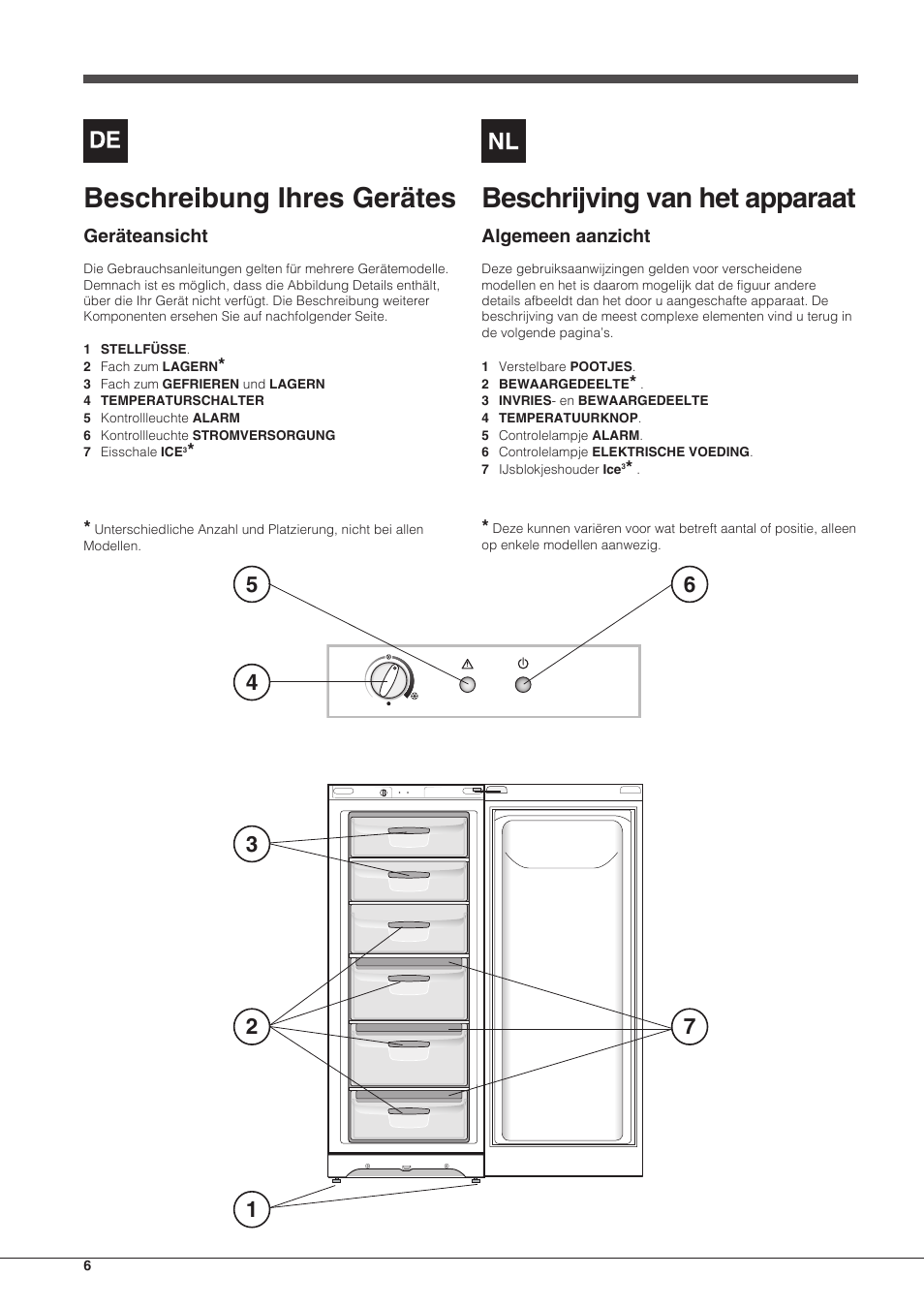 Beschreibung ihres gerätes, Beschrijving van het apparaat | Indesit UIAA-12-S.1 User Manual | Page 6 / 28