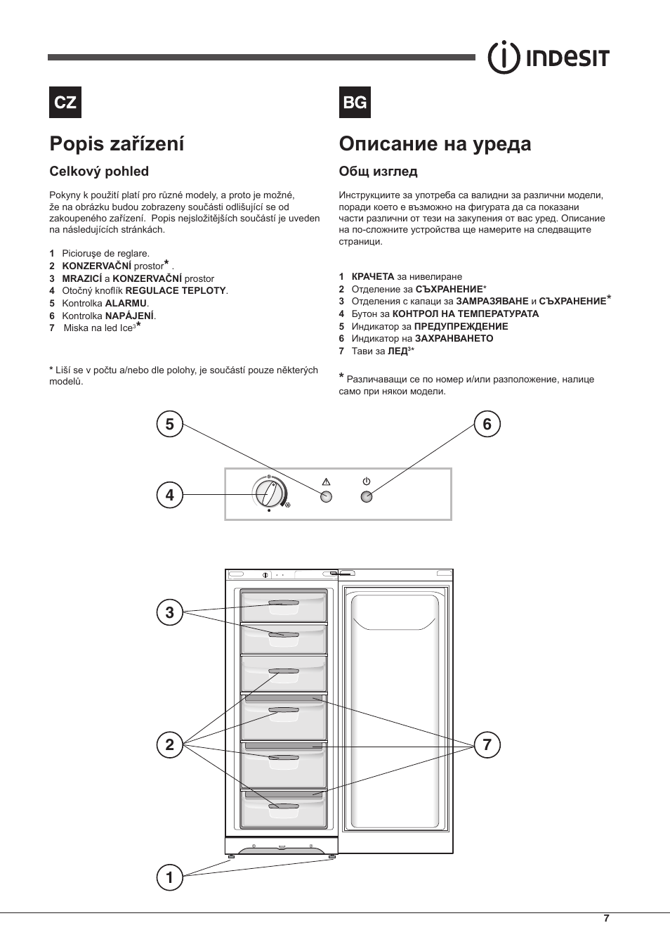 Popis zařízení, Celkový pohled | Indesit UIAA-12-S.1 User Manual | Page 7 / 28