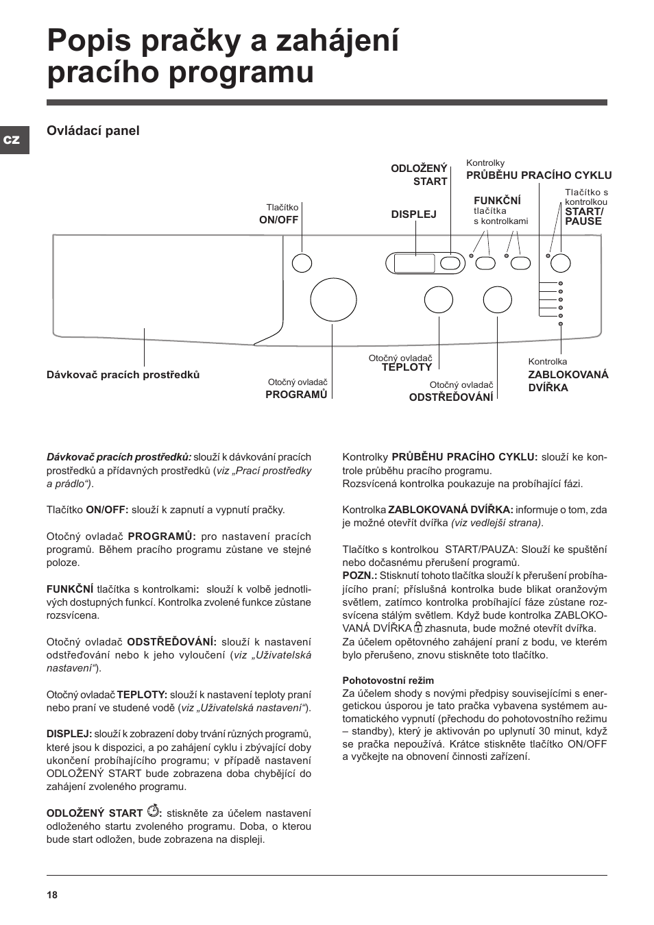 Popis pračky a zahájení pracího programu, Ovládací panel | Indesit IWUD-41051-C-ECO-EU User Manual | Page 18 / 72