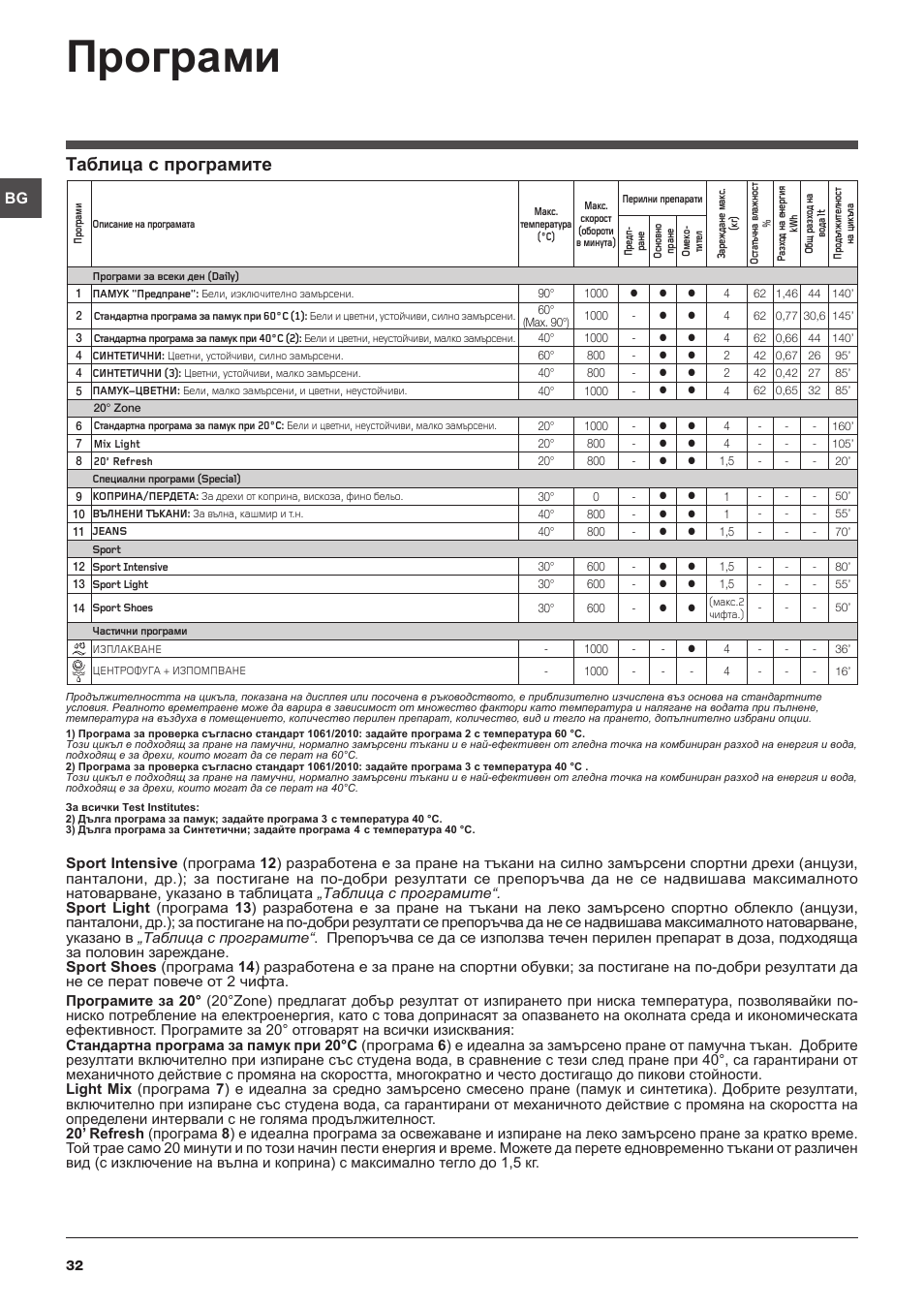 Indesit IWUD-41051-C-ECO-EU User Manual | Page 32 / 72