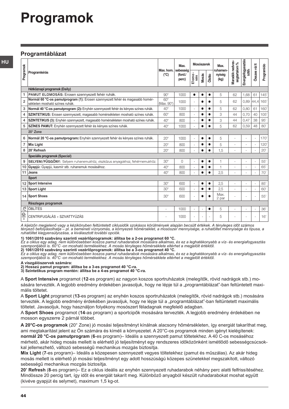 Programok, Programtáblázat | Indesit IWUD-41051-C-ECO-EU User Manual | Page 44 / 72