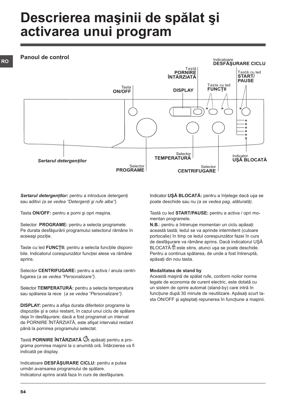 Panoul de control | Indesit IWUD-41051-C-ECO-EU User Manual | Page 54 / 72