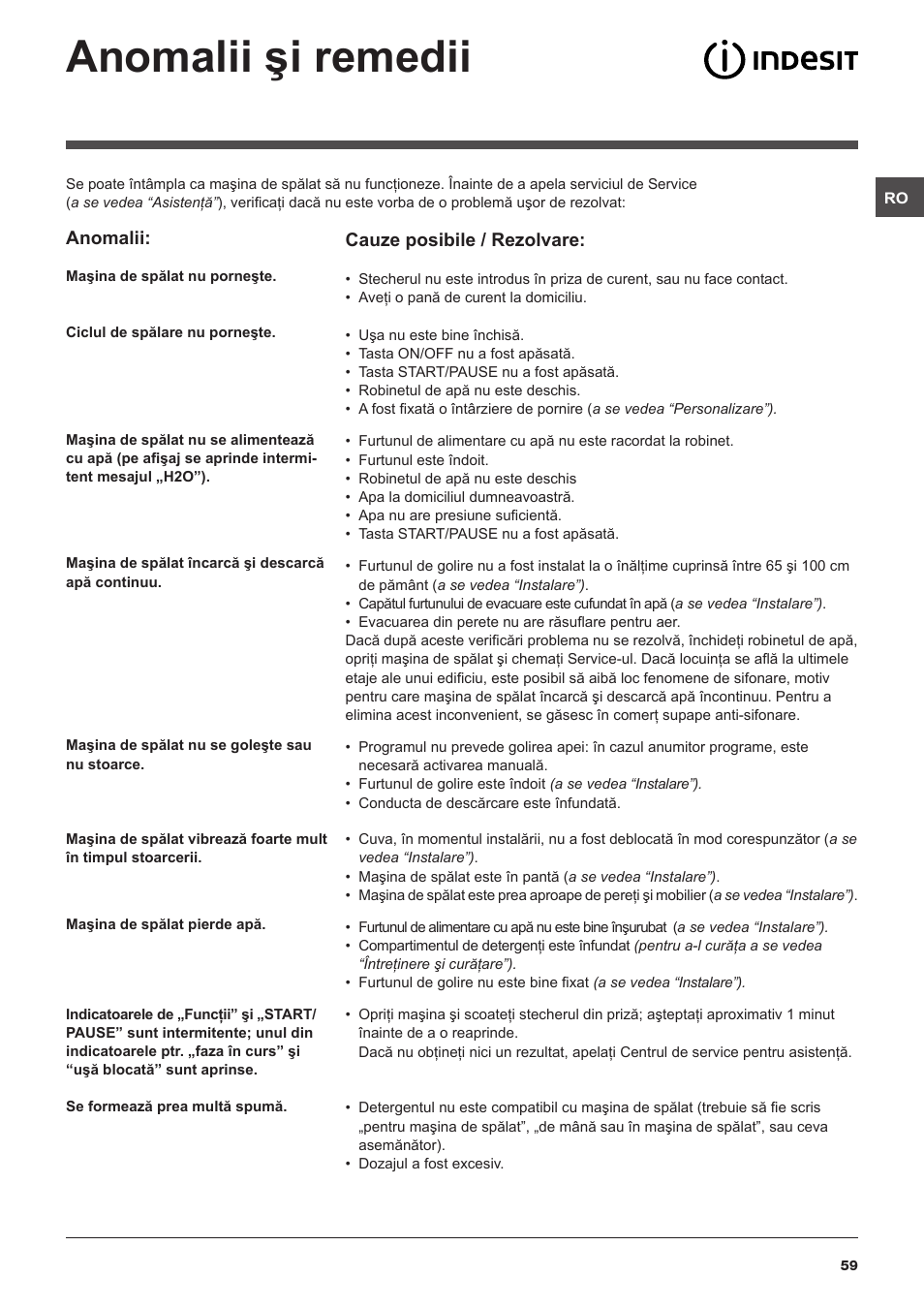 Anomalii şi remedii | Indesit IWUD-41051-C-ECO-EU User Manual | Page 59 / 72