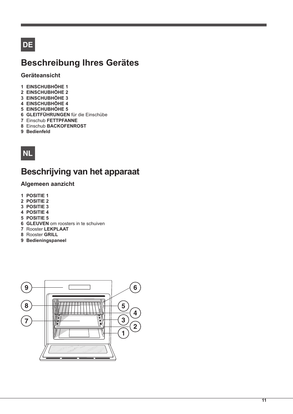 Beschreibung ihres gerätes, Beschrijving van het apparaat | Indesit IF-88-K-GP.A-IX-S User Manual | Page 11 / 72