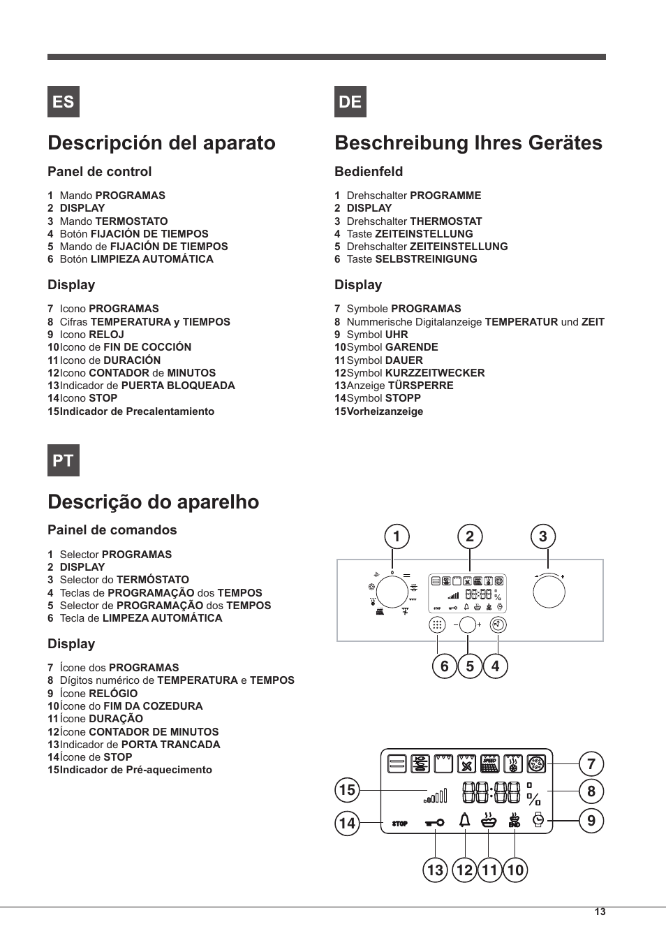 Descripción del aparato, Descrição do aparelho, Beschreibung ihres gerätes | Indesit IF-88-K-GP.A-IX-S User Manual | Page 13 / 72