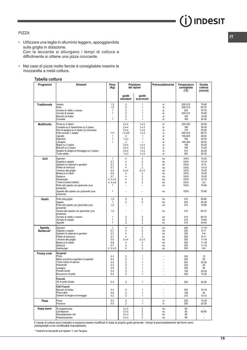 Tabella cottura | Indesit IF-88-K-GP.A-IX-S User Manual | Page 19 / 72