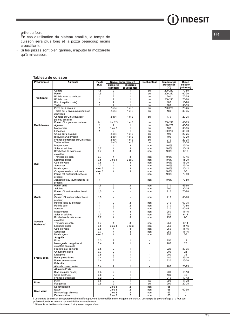 Indesit IF-88-K-GP.A-IX-S User Manual | Page 35 / 72