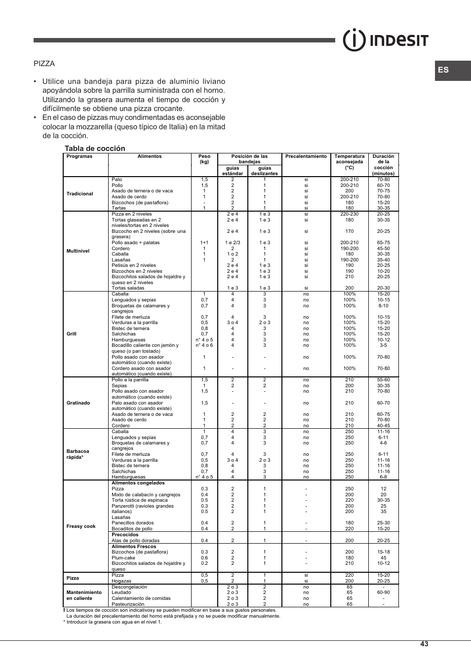 Indesit IF-88-K-GP.A-IX-S User Manual | Page 43 / 72