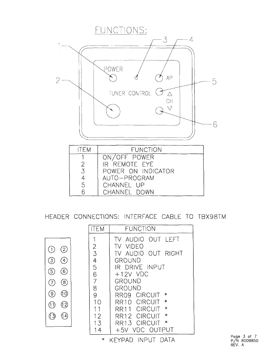 Audiovox TBX9850 User Manual | Page 3 / 7