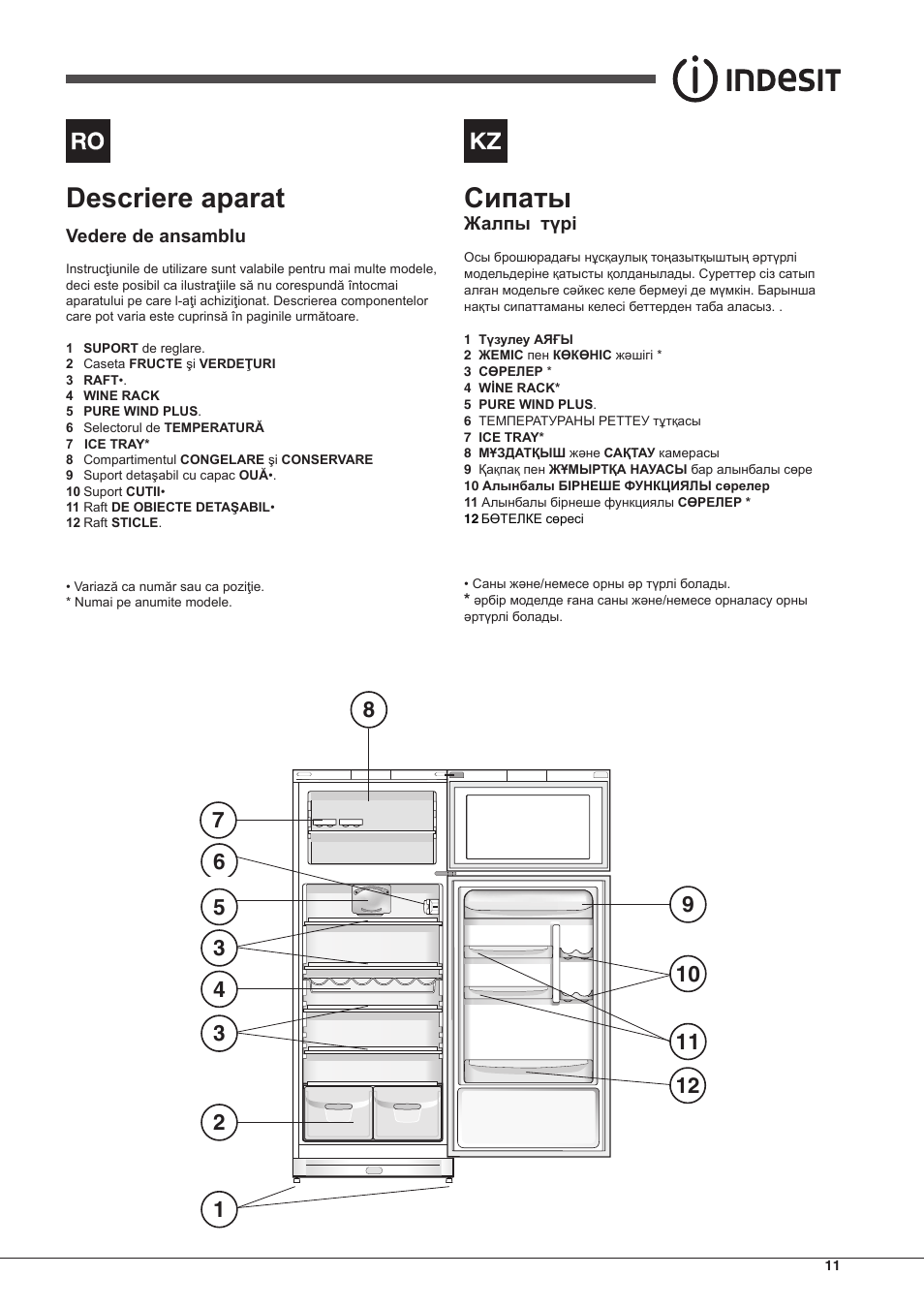 Descriere aparat, Сипаты, Vedere de ansamblu | Жалпы түрі | Indesit TAAN-5-V-NX User Manual | Page 11 / 72