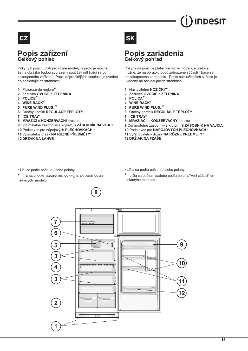 Popis zařízení, Popis zariadenia | Indesit TAAN-5-V-NX User Manual | Page 15 / 72