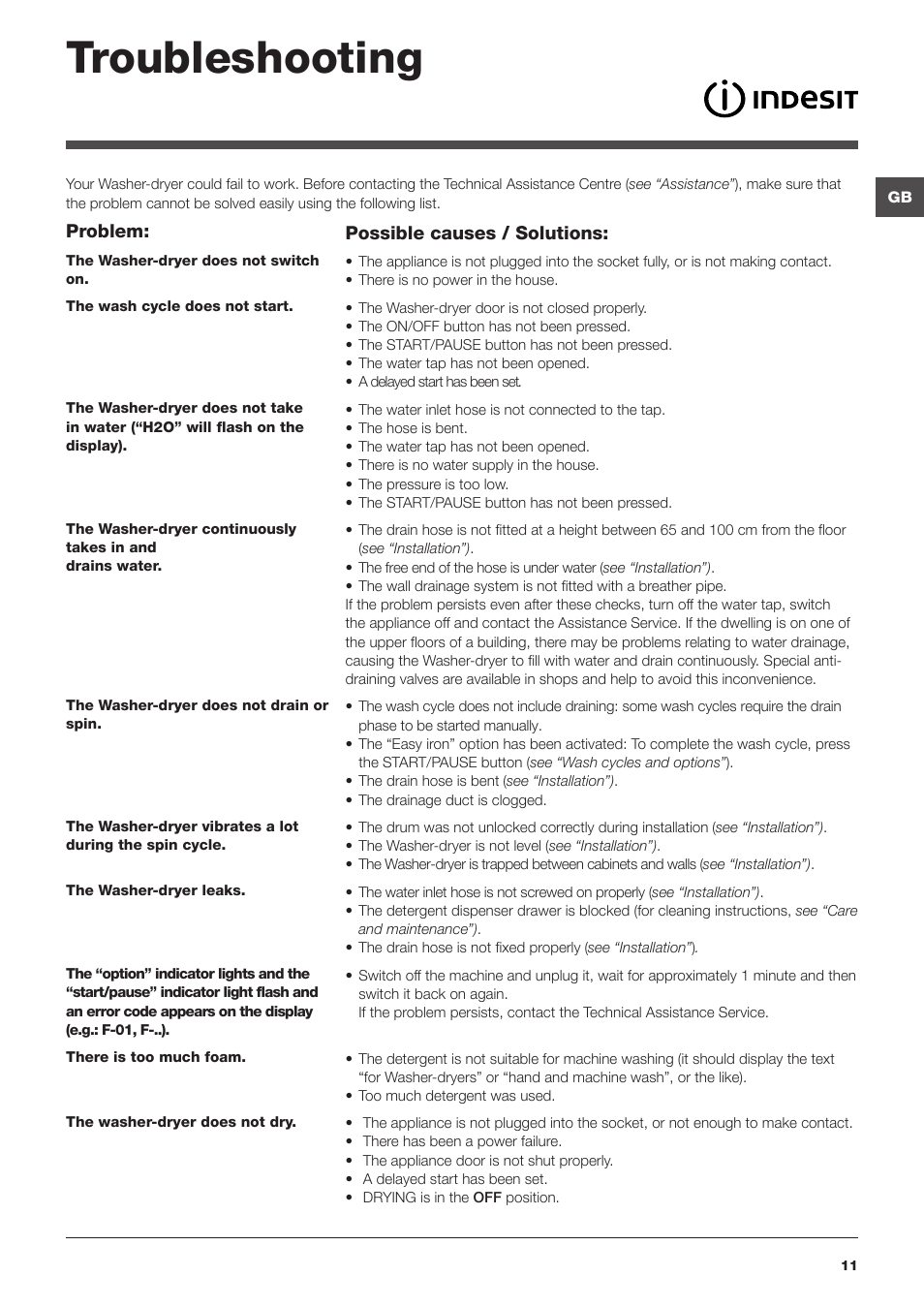 Troubleshooting | Indesit IWDE-7145-B-(EU) User Manual | Page 11 / 60