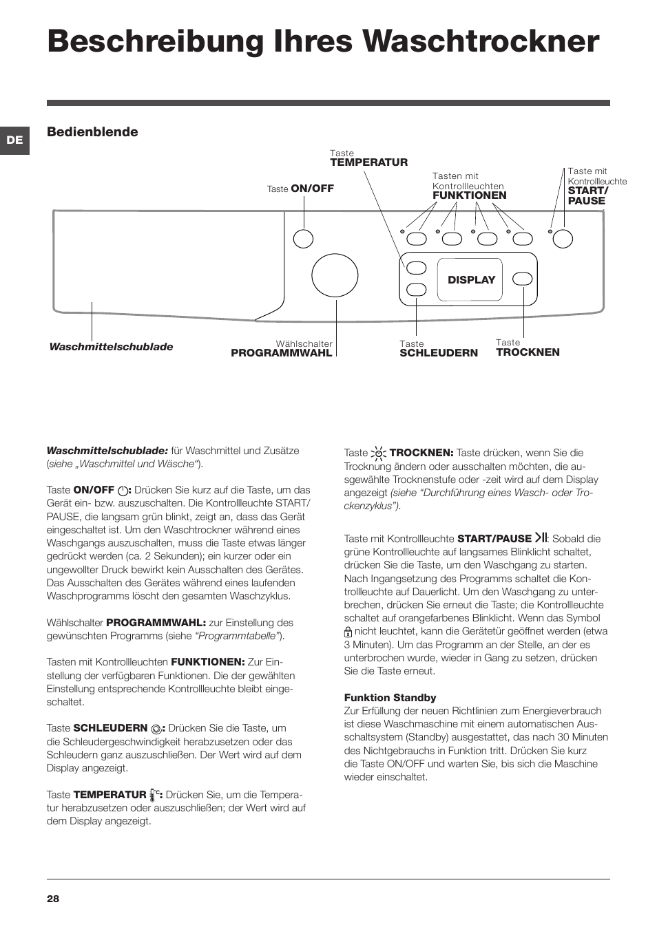 Beschreibung ihres waschtrockner, Bedienblende | Indesit IWDE-7145-B-(EU) User Manual | Page 28 / 60