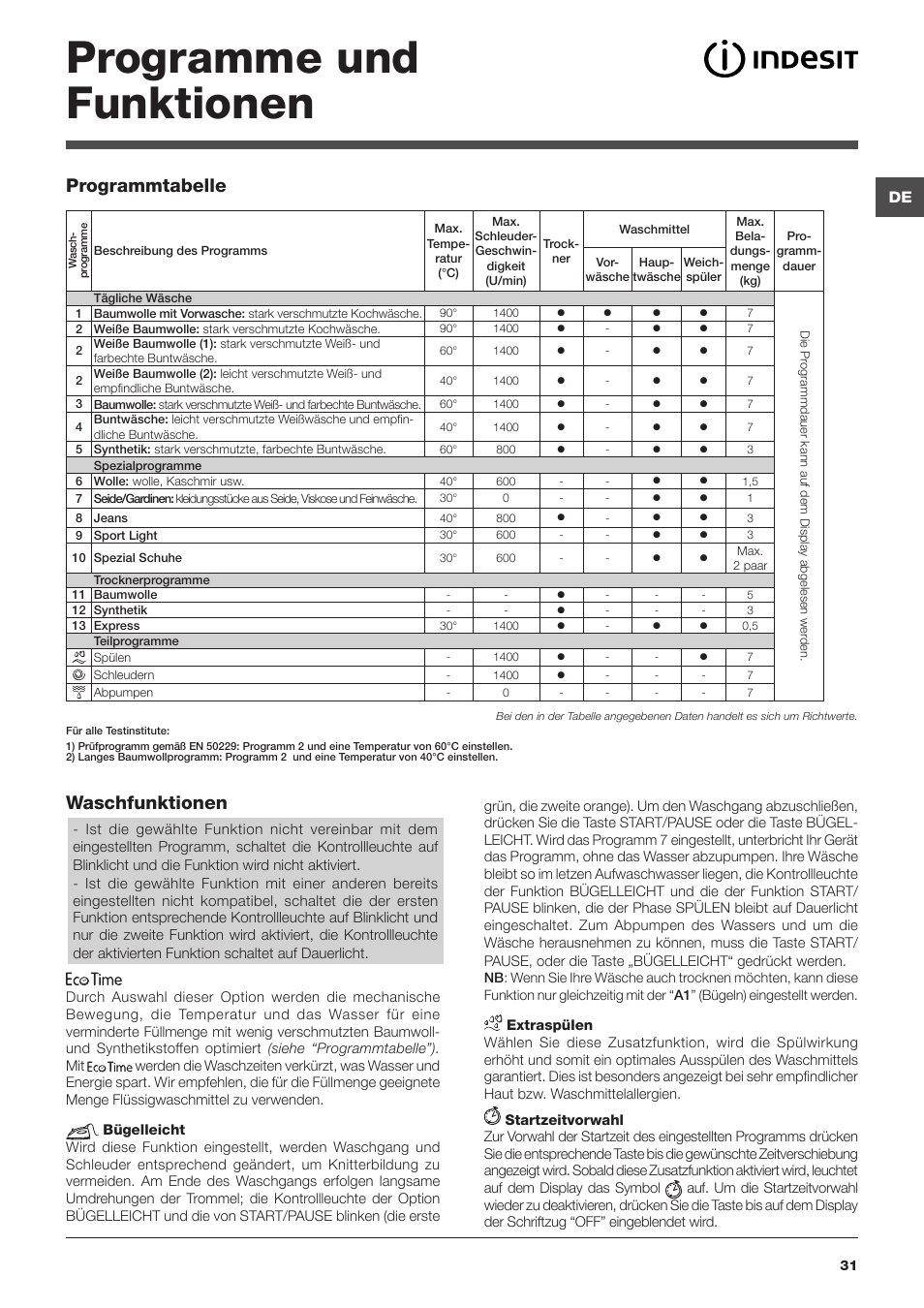 Programme und funktionen, Waschfunktionen, Programmtabelle | Indesit IWDE-7145-B-(EU) User Manual | Page 31 / 60