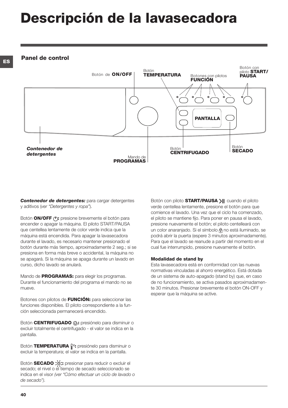 Descripción de la lavasecadora, Panel de control | Indesit IWDE-7145-B-(EU) User Manual | Page 40 / 60