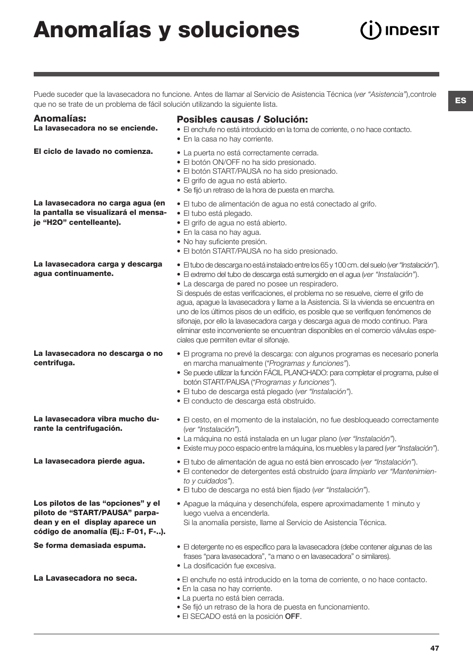 Anomalías y soluciones | Indesit IWDE-7145-B-(EU) User Manual | Page 47 / 60