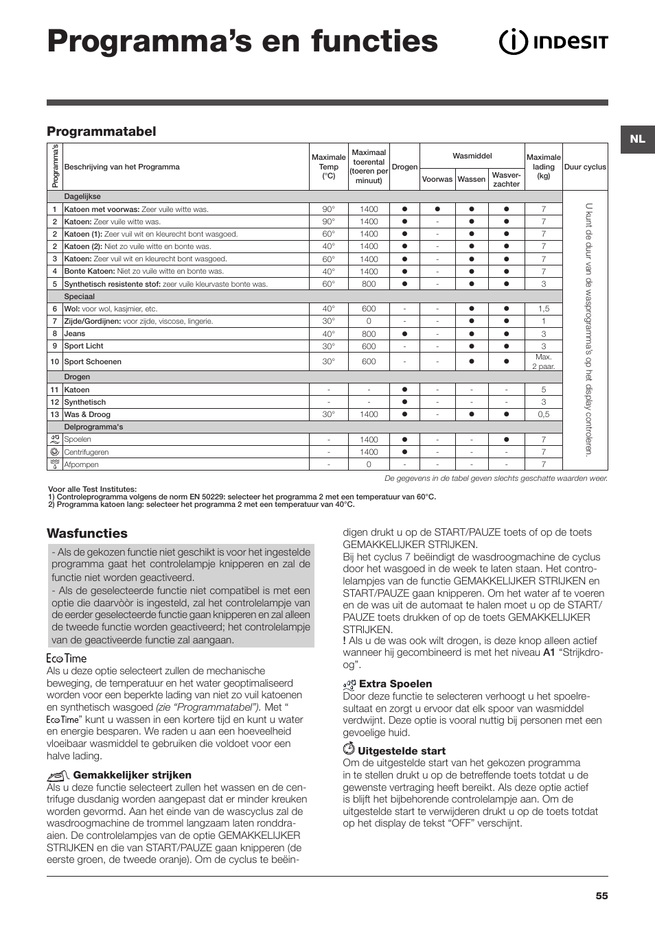 Programma’s en functies, Programmatabel wasfuncties | Indesit IWDE-7145-B-(EU) User Manual | Page 55 / 60