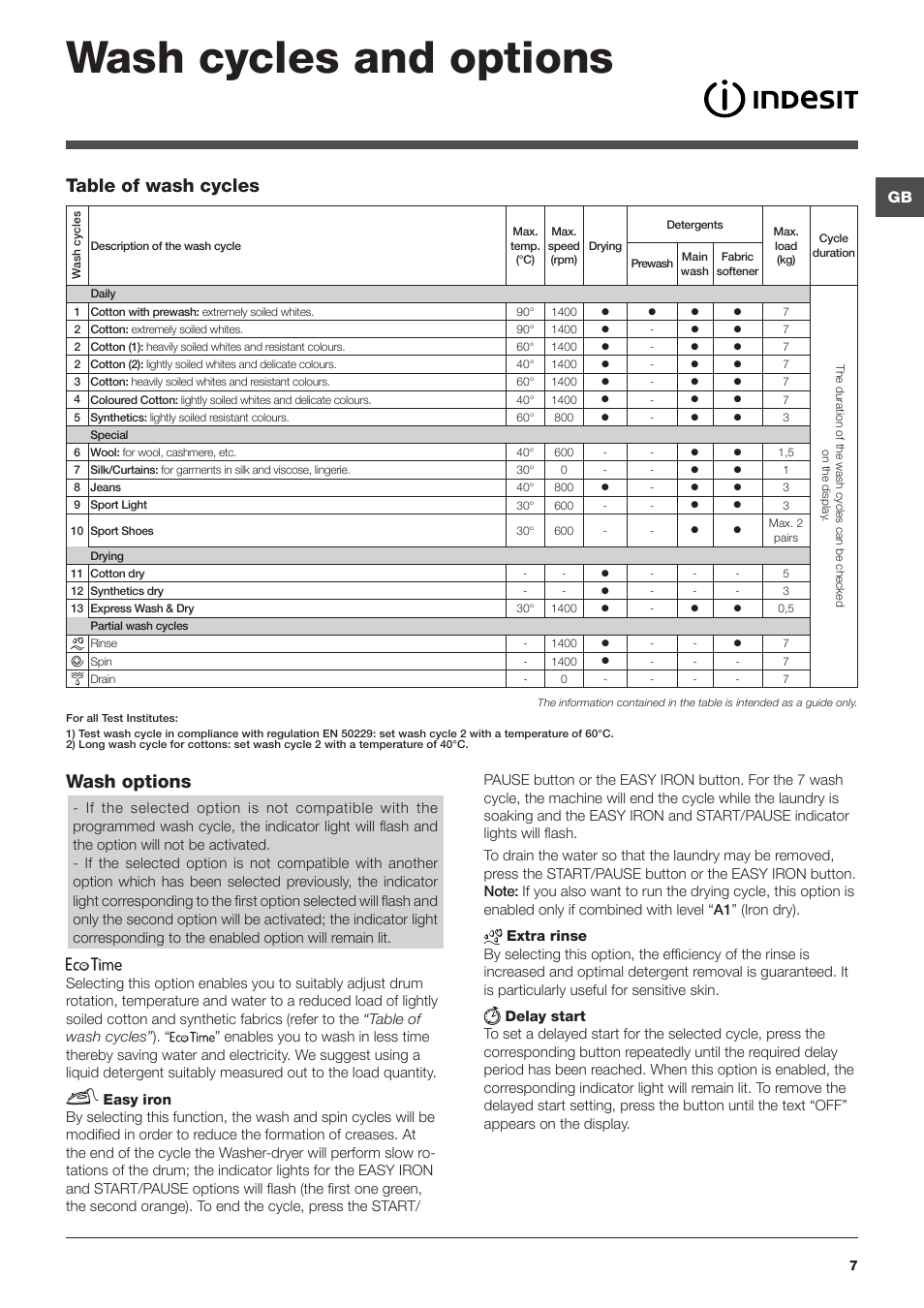 Wash cycles and options, Wash options, Table of wash cycles | Indesit IWDE-7145-B-(EU) User Manual | Page 7 / 60