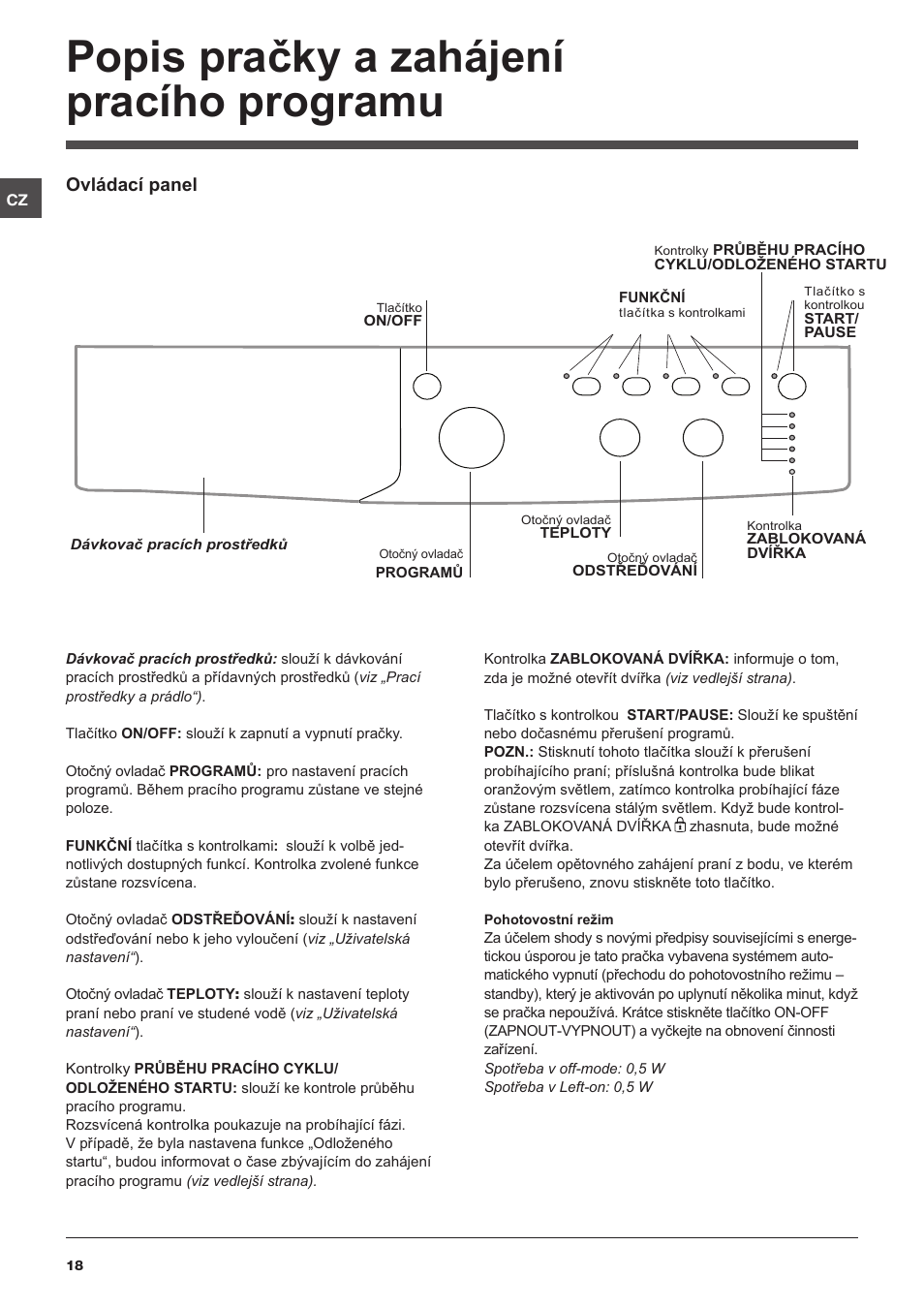Popis pračky a zahájení pracího programu, Ovládací panel | Indesit IWUC-41051-C-ECO-EU User Manual | Page 18 / 48