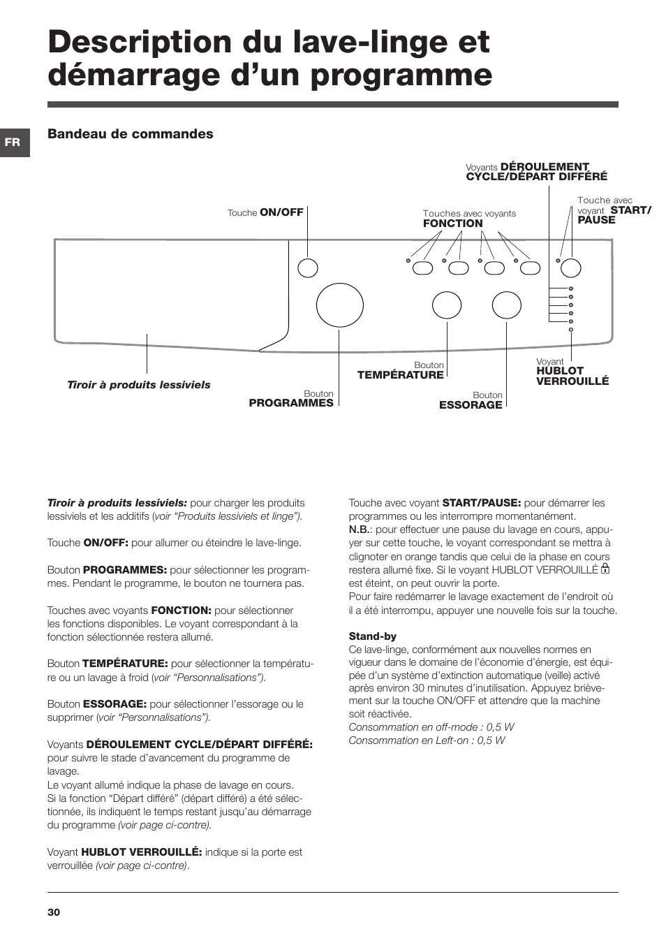 Indesit IWUC-41051-C-ECO-EU User Manual | Page 30 / 48