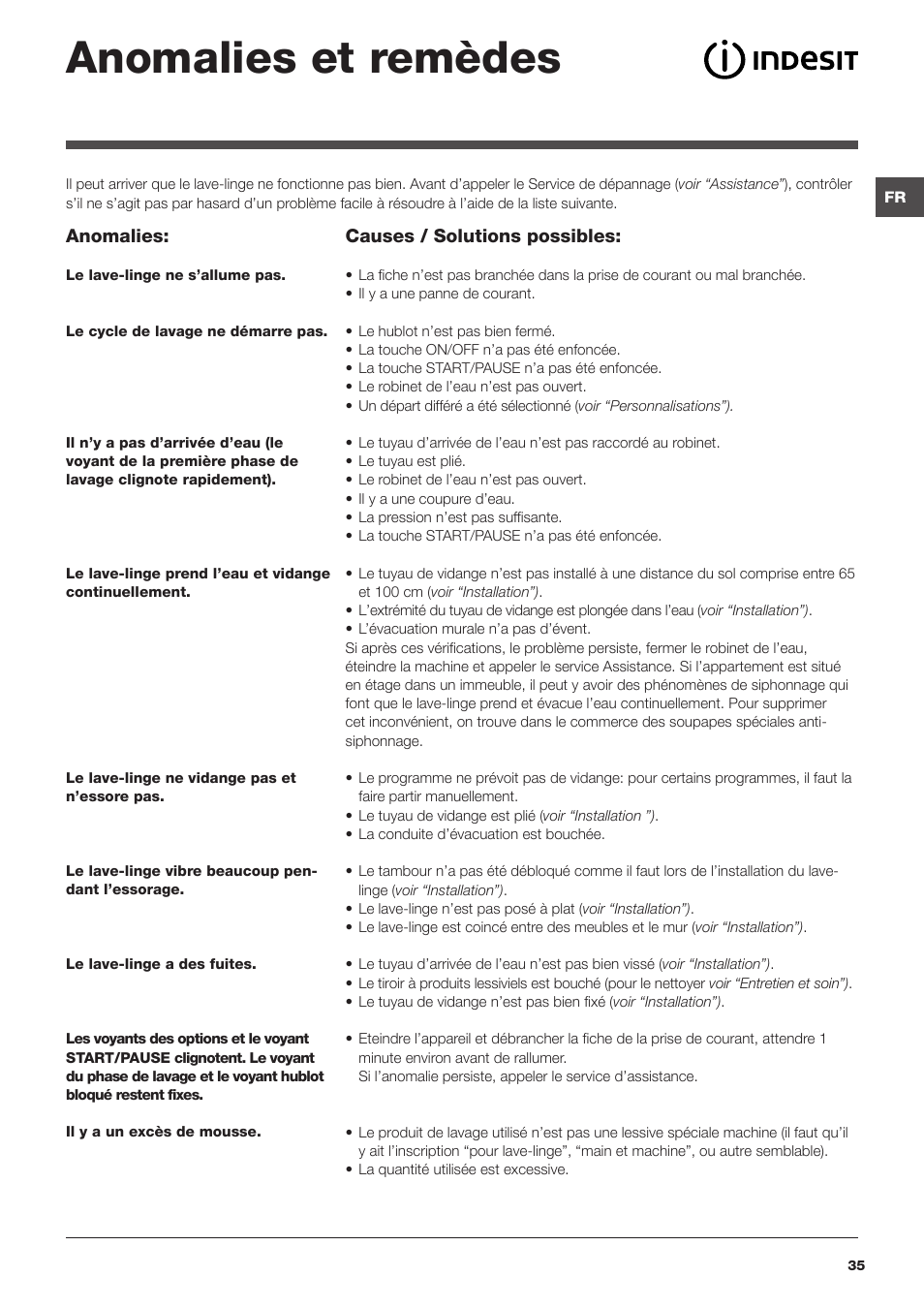 Anomalies et remèdes | Indesit IWUC-41051-C-ECO-EU User Manual | Page 35 / 48