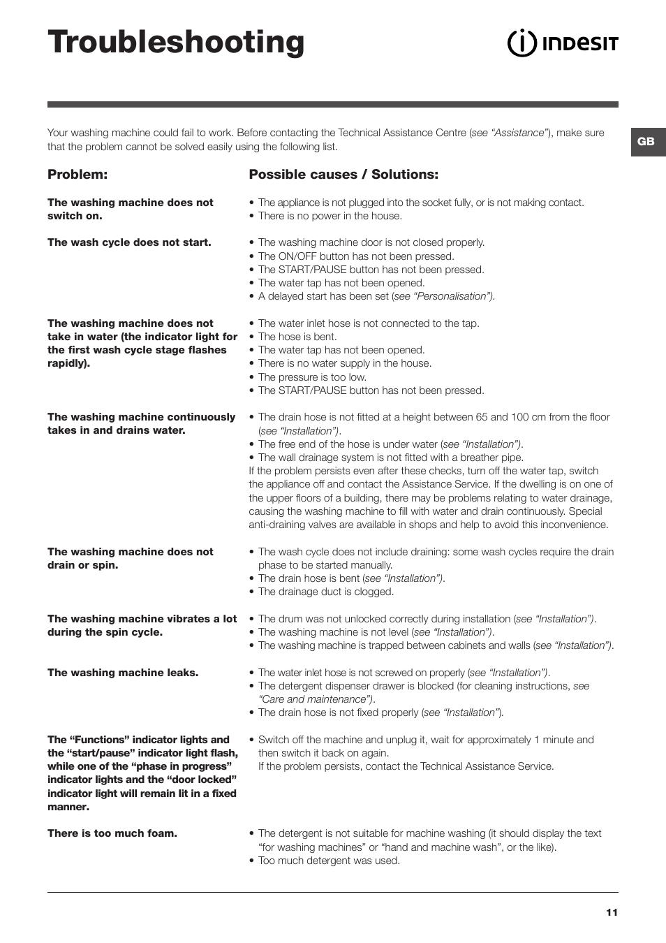 Troubleshooting | Indesit IWC-81051-C-ECO(EU) User Manual | Page 11 / 60