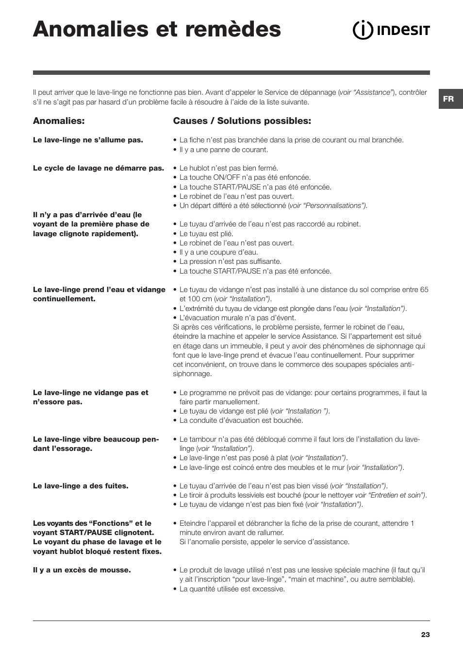 Anomalies et remèdes | Indesit IWC-81051-C-ECO(EU) User Manual | Page 23 / 60