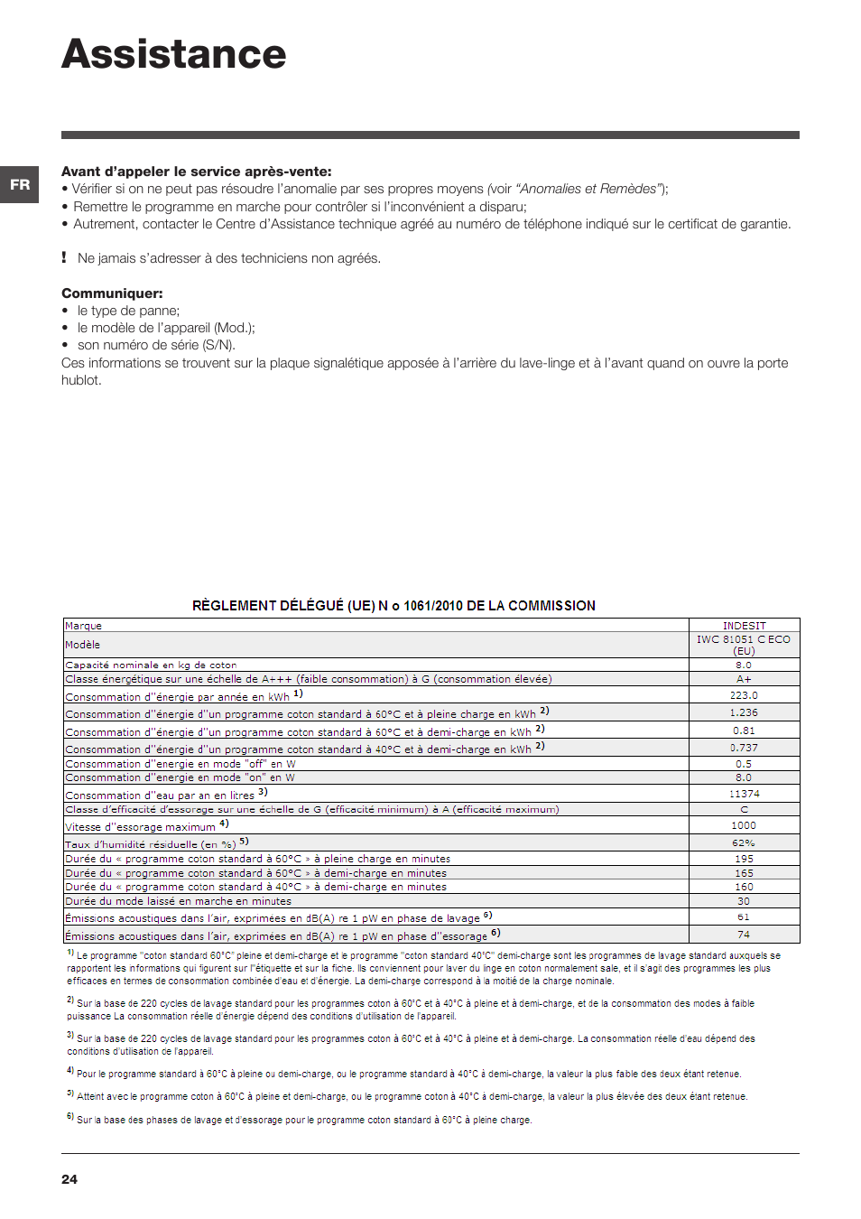 Assistance | Indesit IWC-81051-C-ECO(EU) User Manual | Page 24 / 60