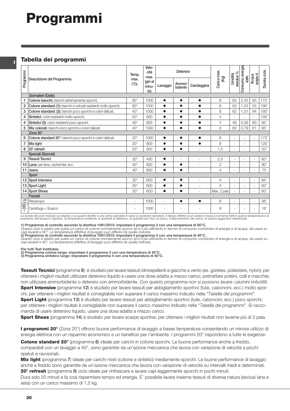 Programmi, Tabella dei programmi | Indesit IWC-81051-C-ECO(EU) User Manual | Page 30 / 60
