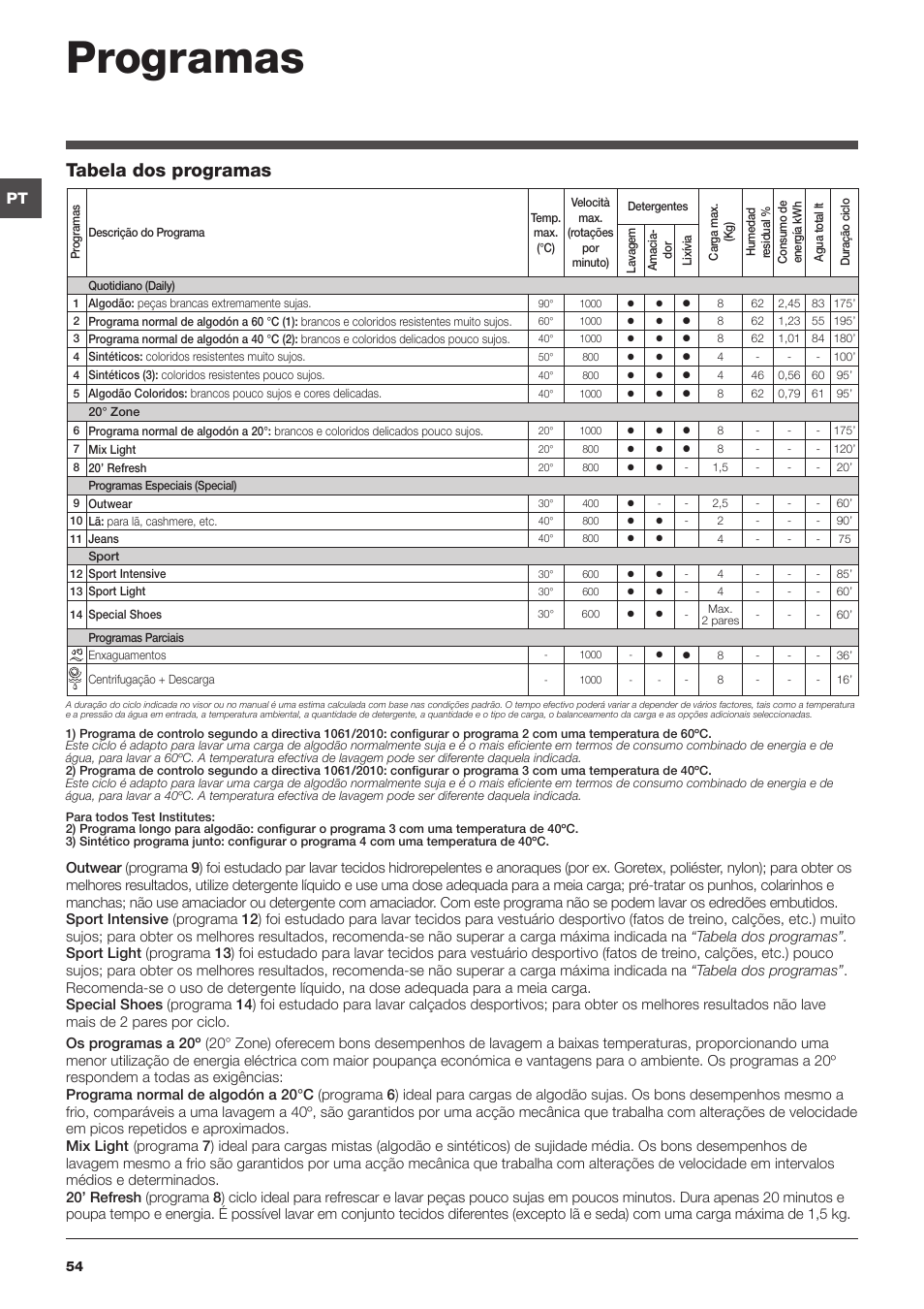 Programas, Tabela dos programas | Indesit IWC-81051-C-ECO(EU) User Manual | Page 54 / 60