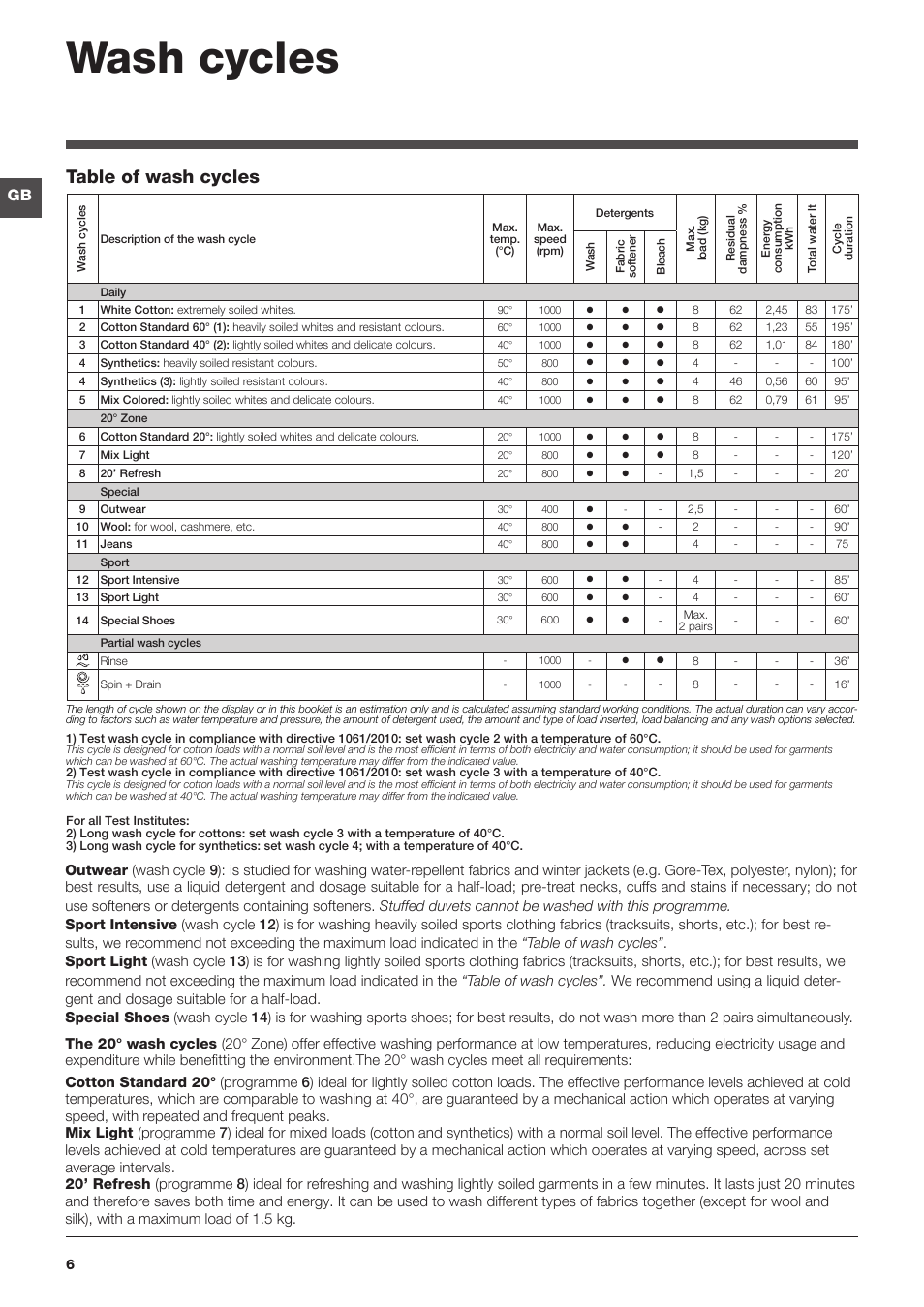 Wash cycles, Table of wash cycles | Indesit IWC-81051-C-ECO(EU) User Manual | Page 6 / 60