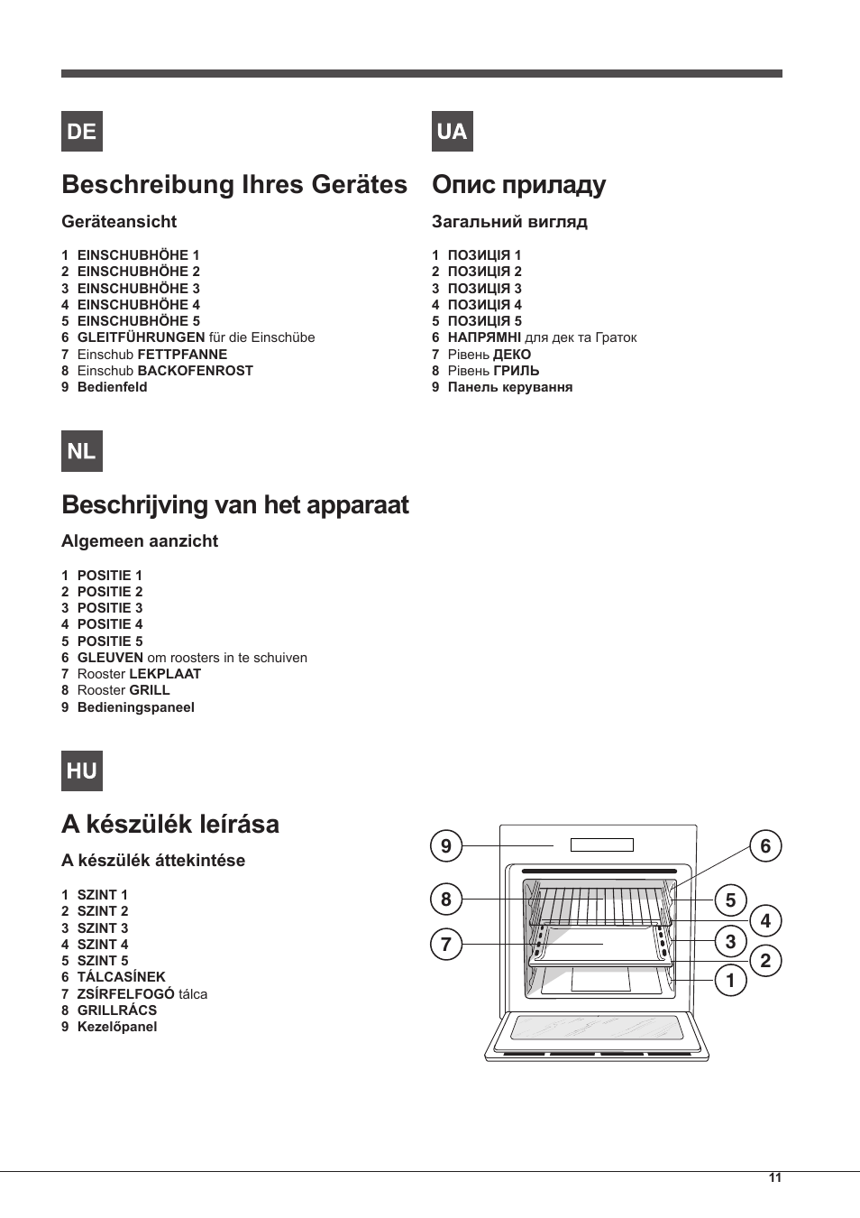 Beschreibung ihres gerätes, Beschrijving van het apparaat, A készülék leírása | Опис приладу | Indesit FIM-53-K.A-(WH)-S User Manual | Page 11 / 76
