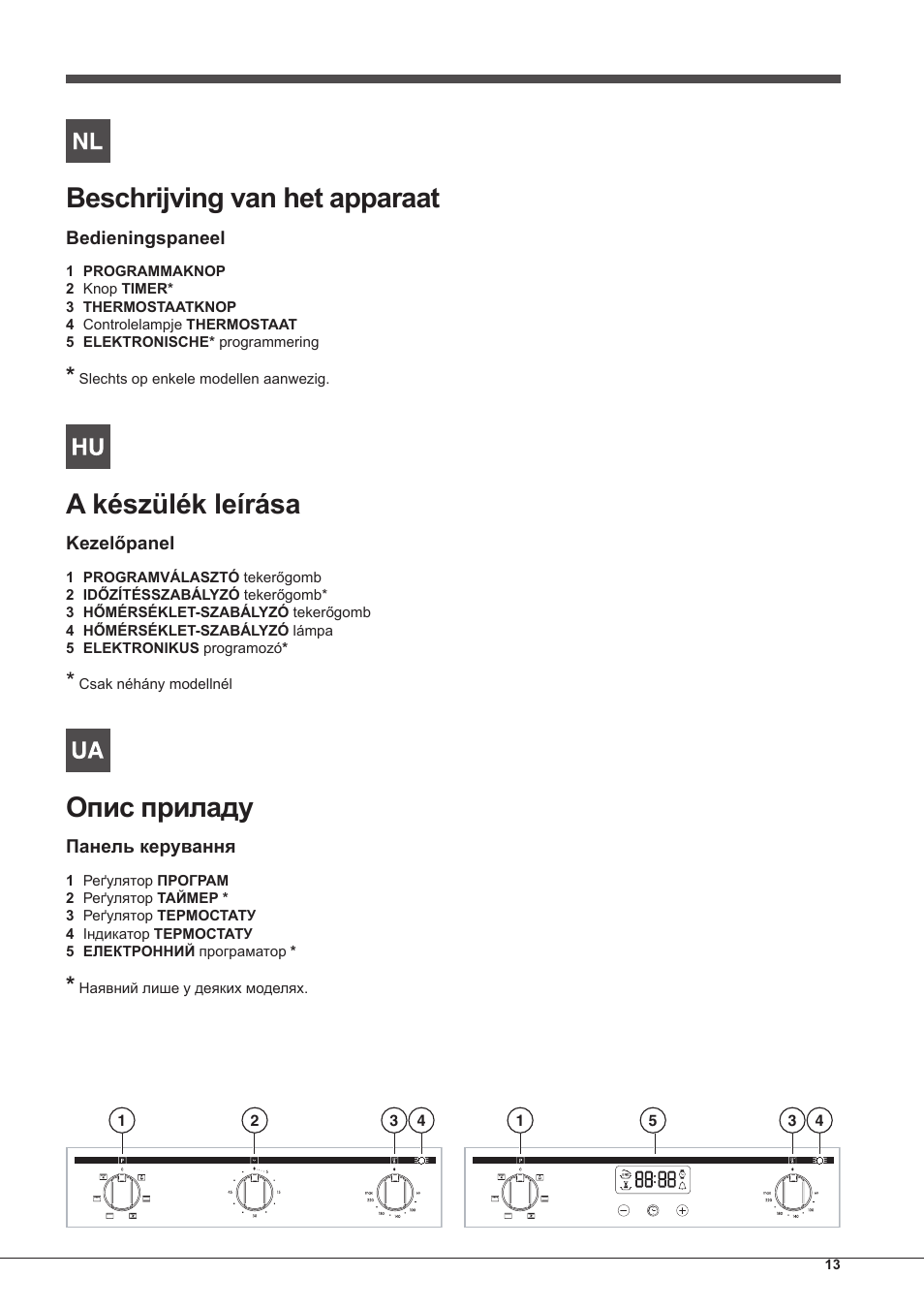 Beschrijving van het apparaat, A készülék leírása, Опис приладу | Indesit FIM-53-K.A-(WH)-S User Manual | Page 13 / 76