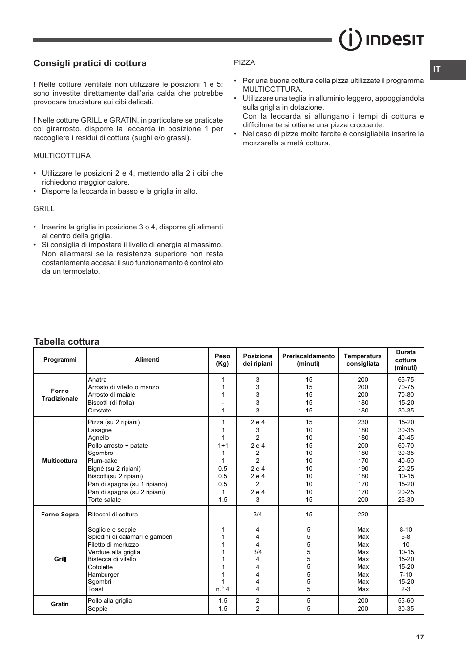 Consigli pratici di cottura, Tabella cottura | Indesit FIM-53-K.A-(WH)-S User Manual | Page 17 / 76