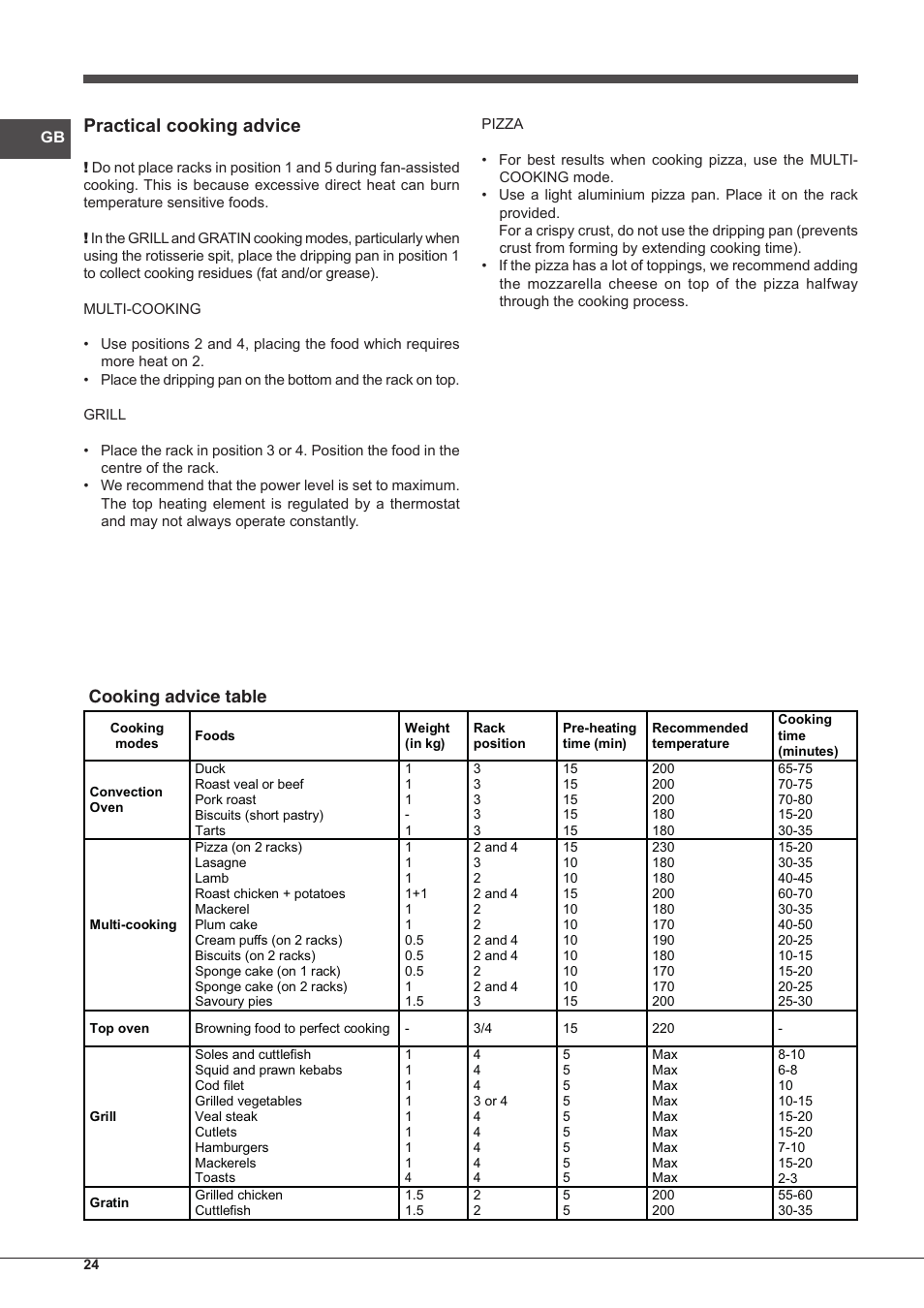 Practical cooking advice, Cooking advice table | Indesit FIM-53-K.A-(WH)-S User Manual | Page 24 / 76