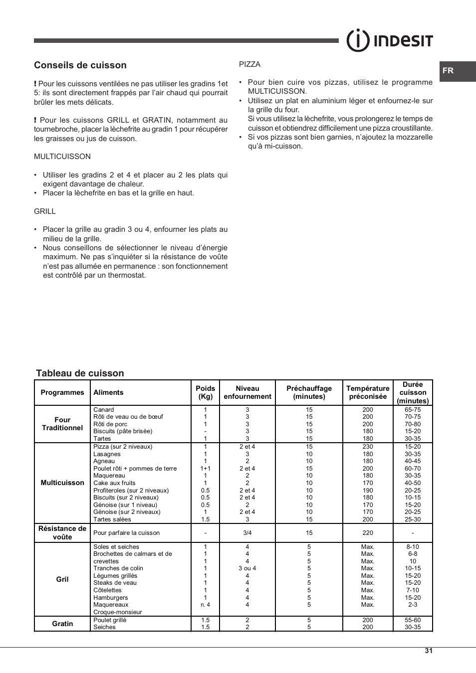Conseils de cuisson, Tableau de cuisson | Indesit FIM-53-K.A-(WH)-S User Manual | Page 31 / 76