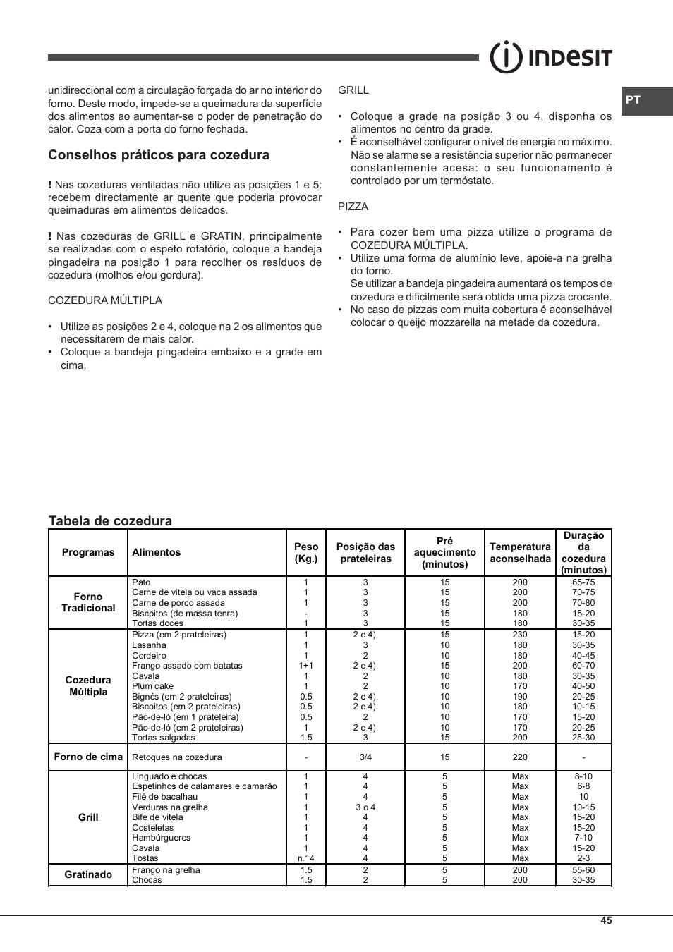 Conselhos práticos para cozedura, Tabela de cozedura | Indesit FIM-53-K.A-(WH)-S User Manual | Page 45 / 76