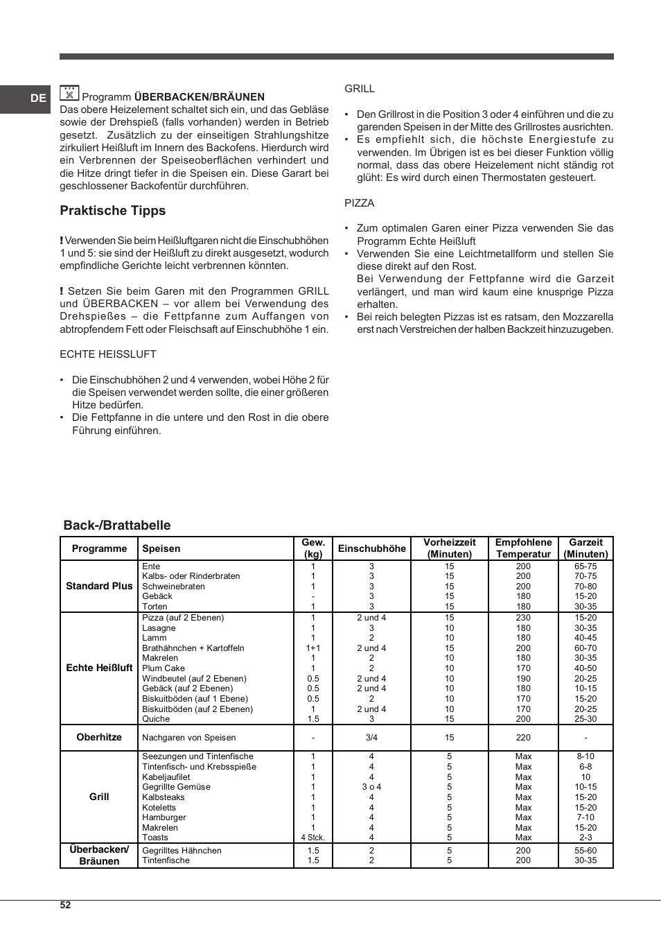 Praktische tipps, Back-/brattabelle | Indesit FIM-53-K.A-(WH)-S User Manual | Page 52 / 76
